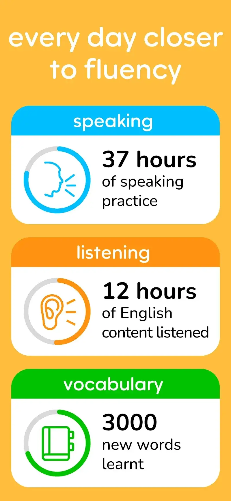 Speak & Learn English: Learna Capture d'écran 4