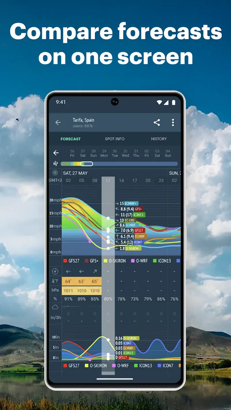 ภาพหน้าจอ Windy.app 5