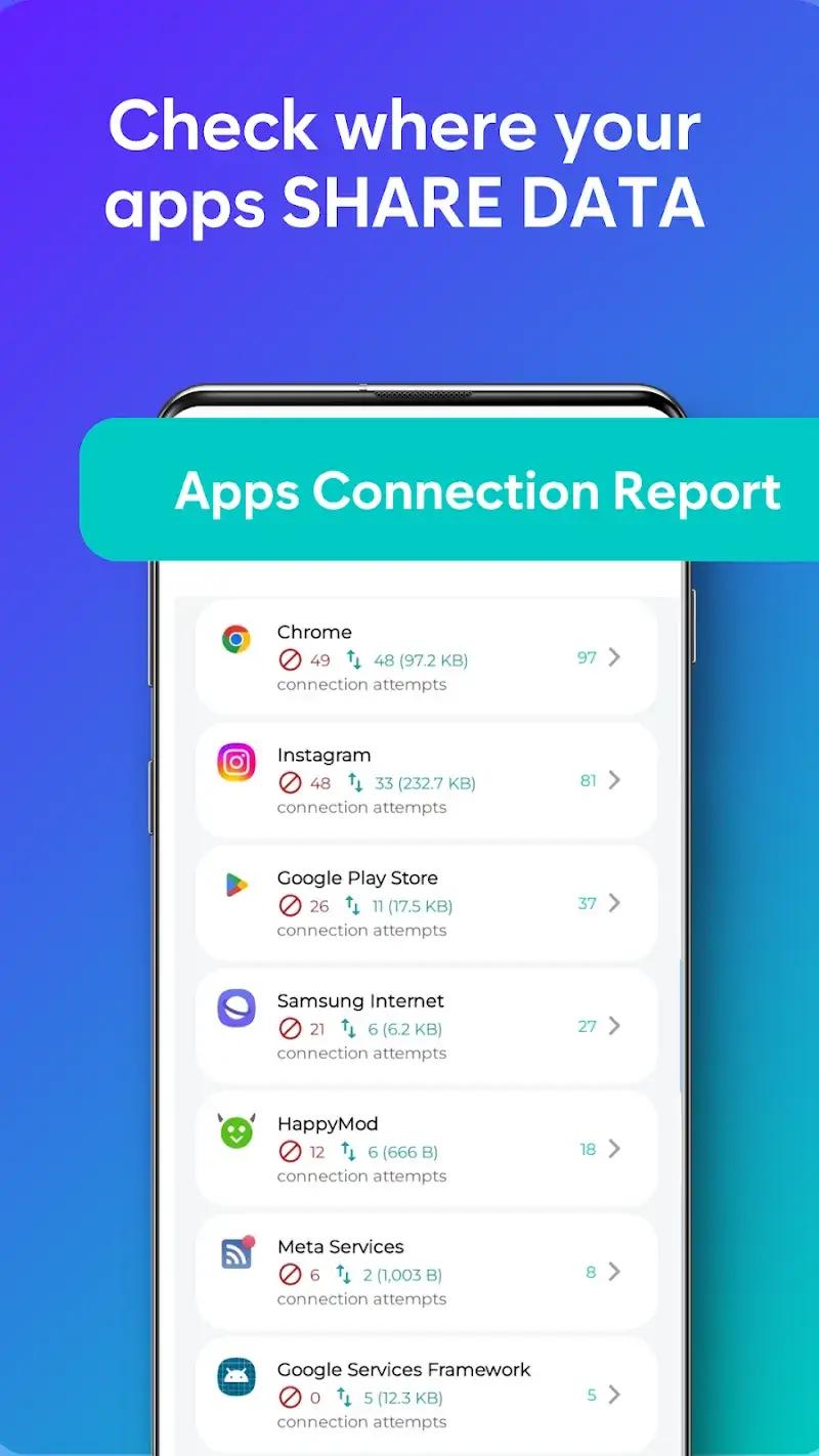Ảnh chụp màn hình Malloc VPN 6