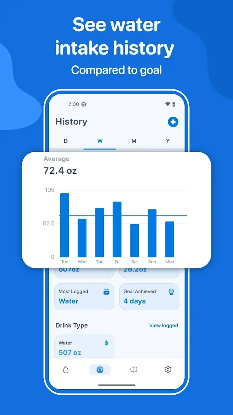 Screenshot 2 di WaterMinder