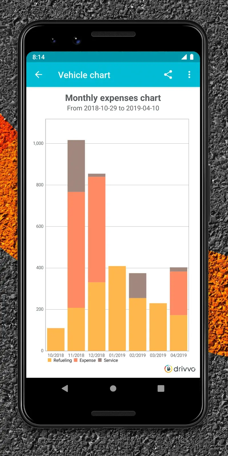 Drivvo Screenshot 5