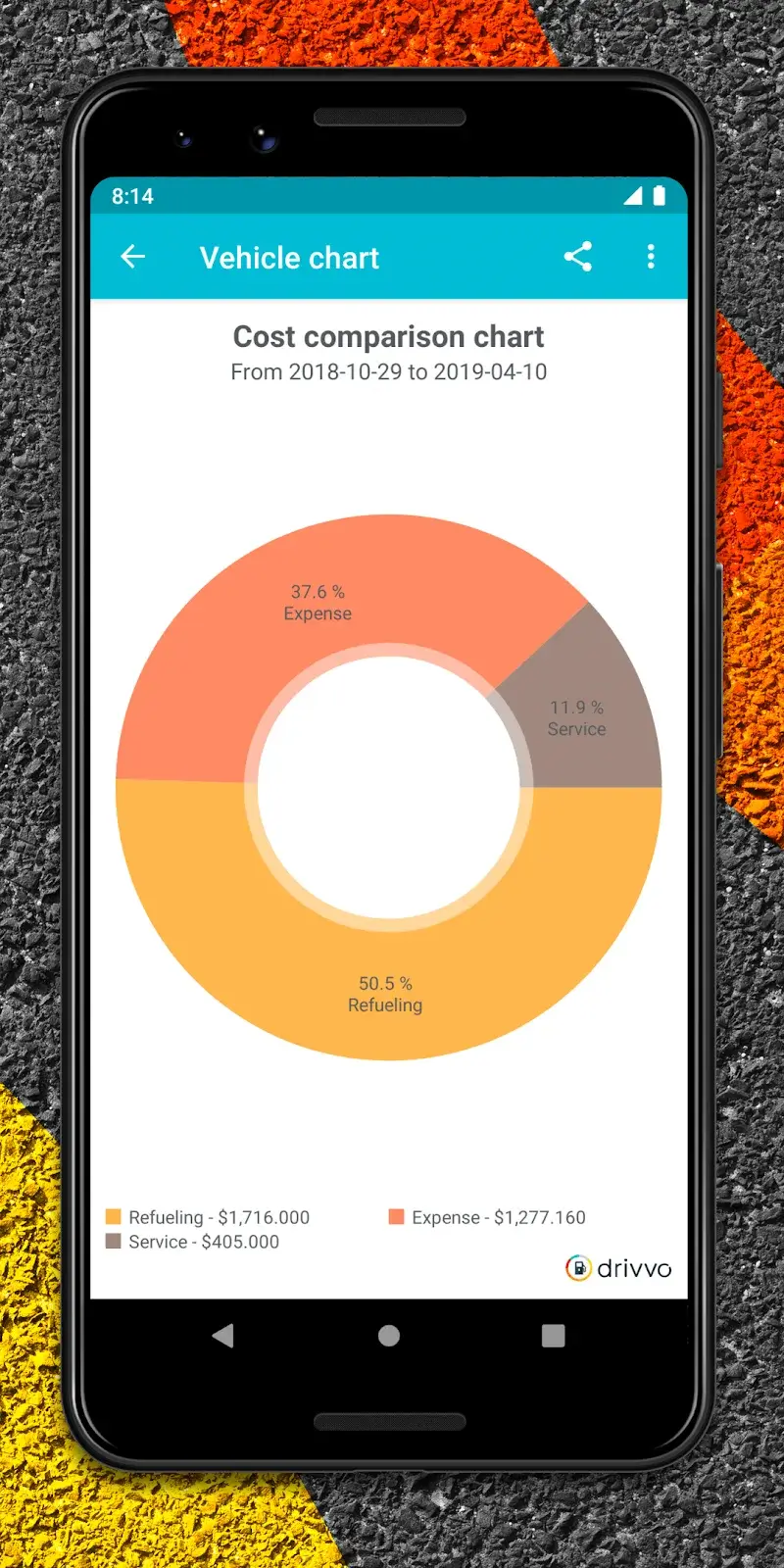 Drivvo Screenshot 4
