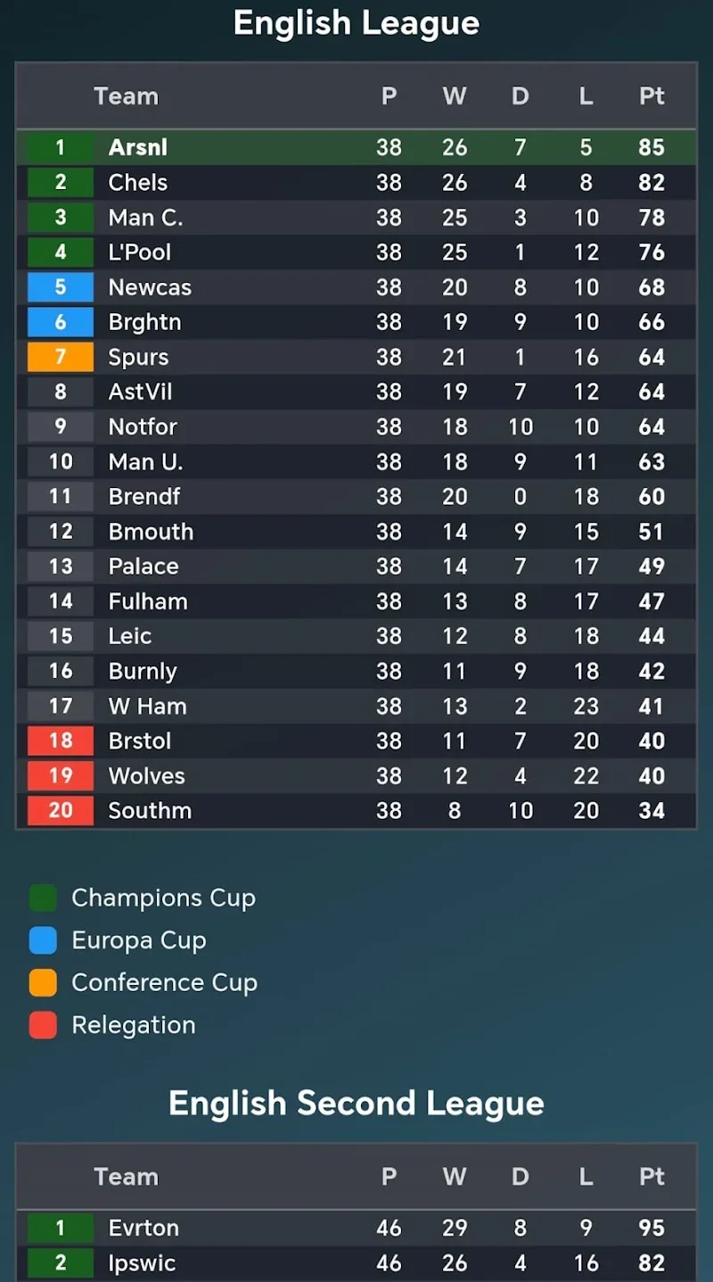 Footballer Career ekran görüntüsü 3