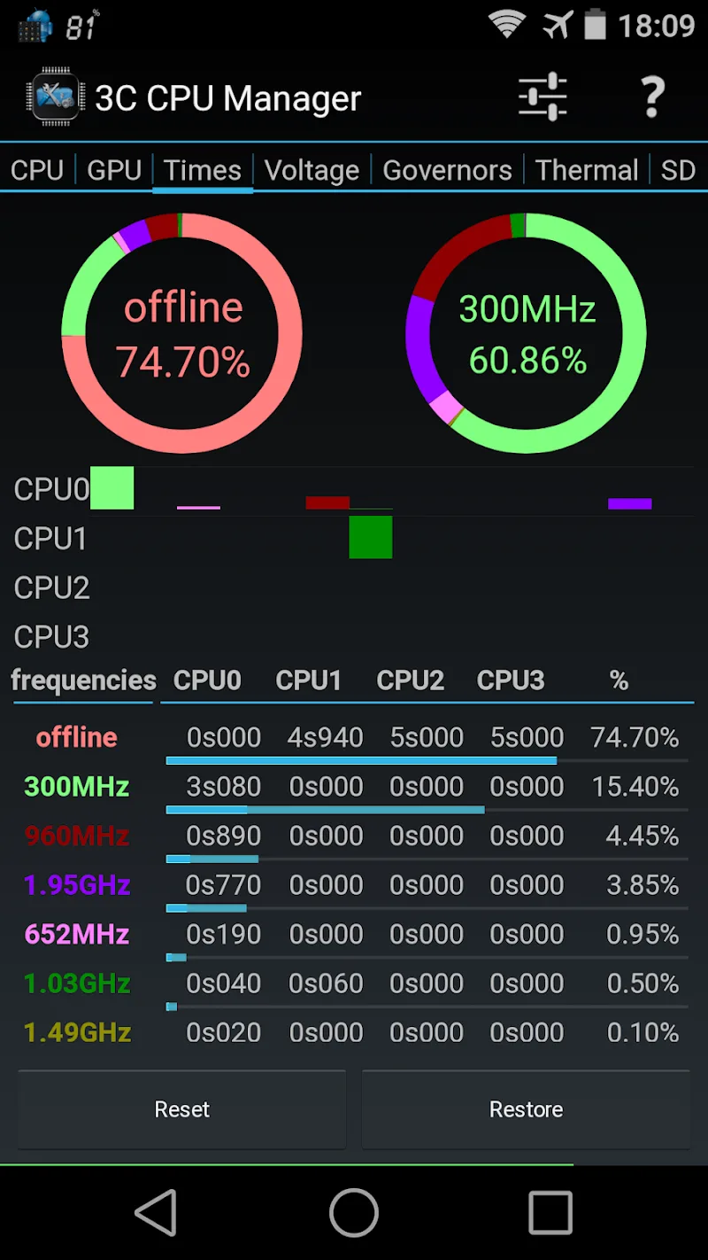 Capture d'écran 2 de l'application 3C CPU Manager