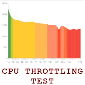 CPU Throttling Test vCPU_243_medads MOD AP