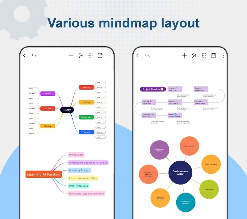 Nice Mind Map - スクリーンショット 2