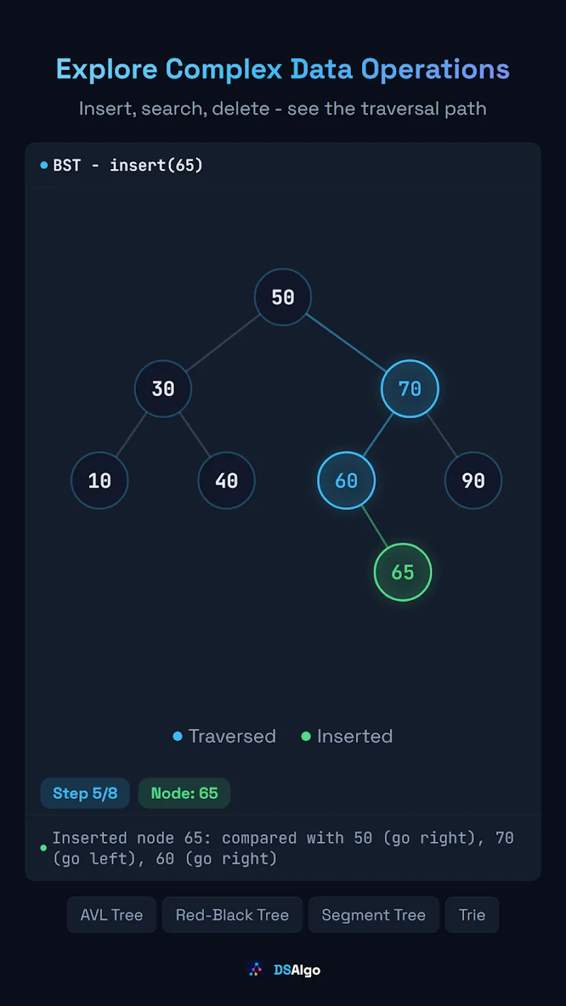 Captura de tela 4 do app DSAlgo