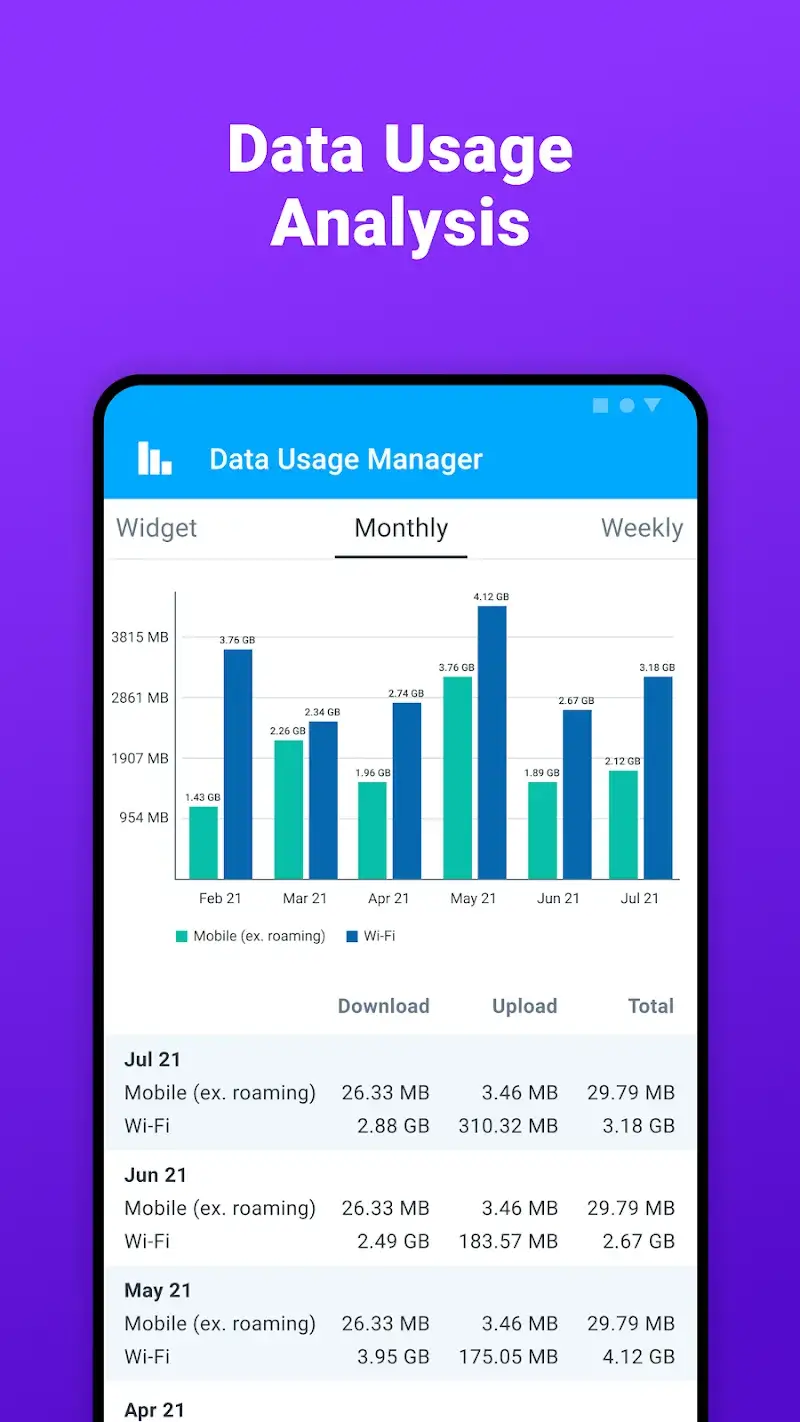 Data Usage Manager ekran görüntüsü 3