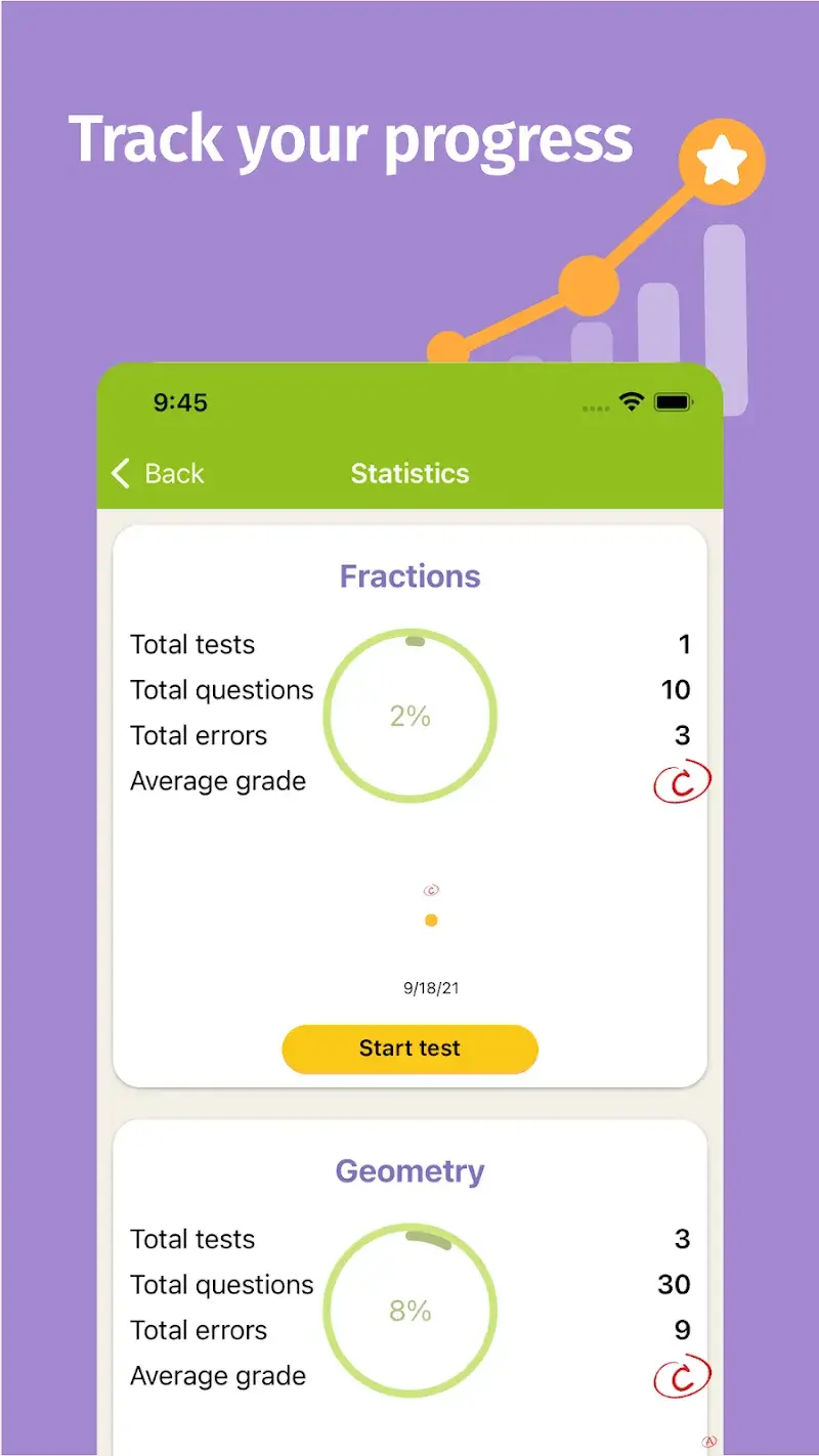 Tes Matematika 4