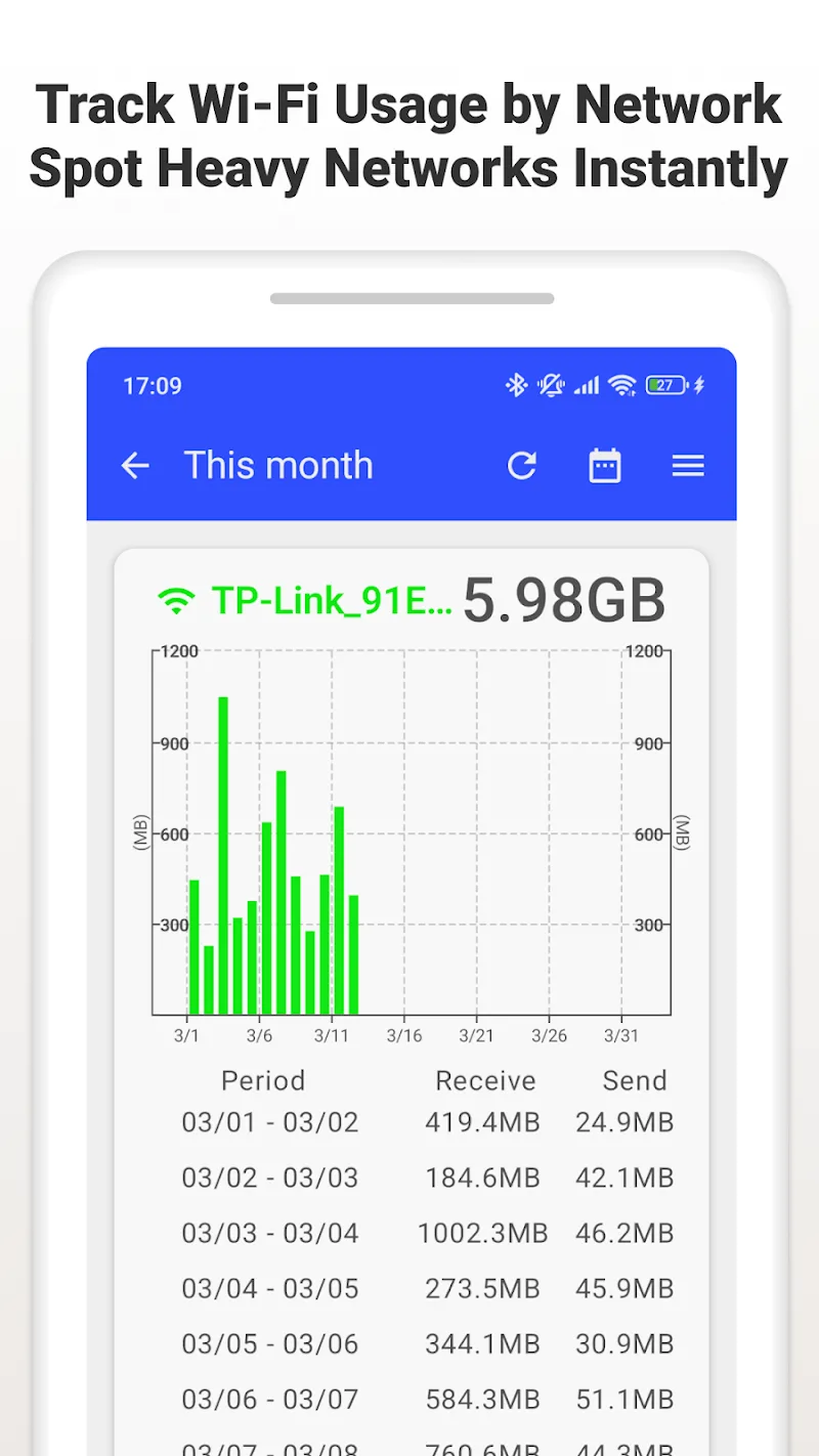 Instantané 4 de Surveillance de l'utilisation des données