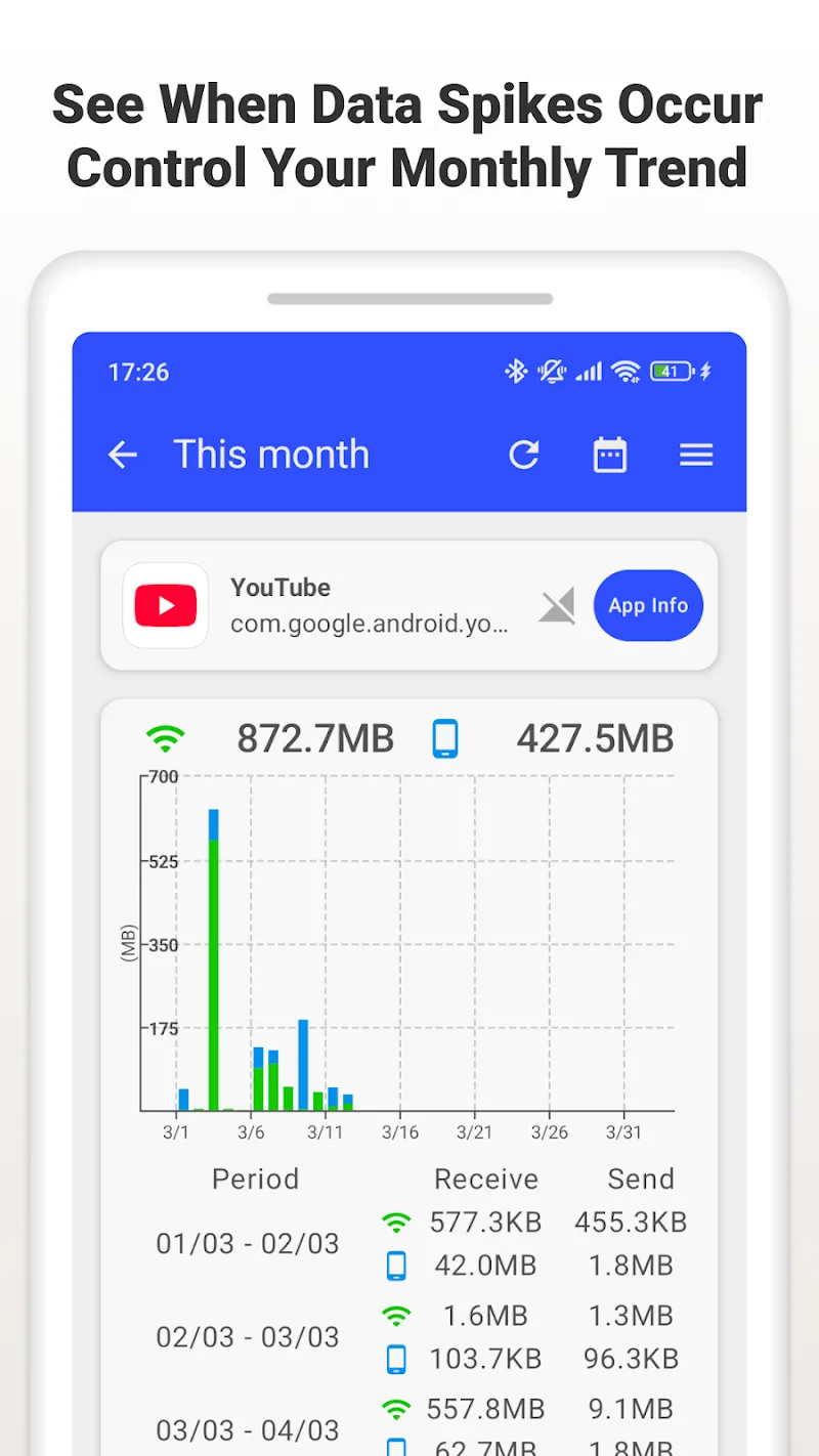 Vue 5 avec Surveillance de l'utilisation des données