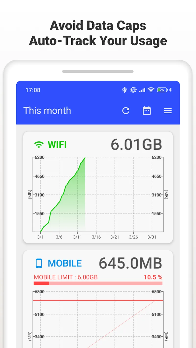 Écran 1 de Surveillance de l'utilisation des données