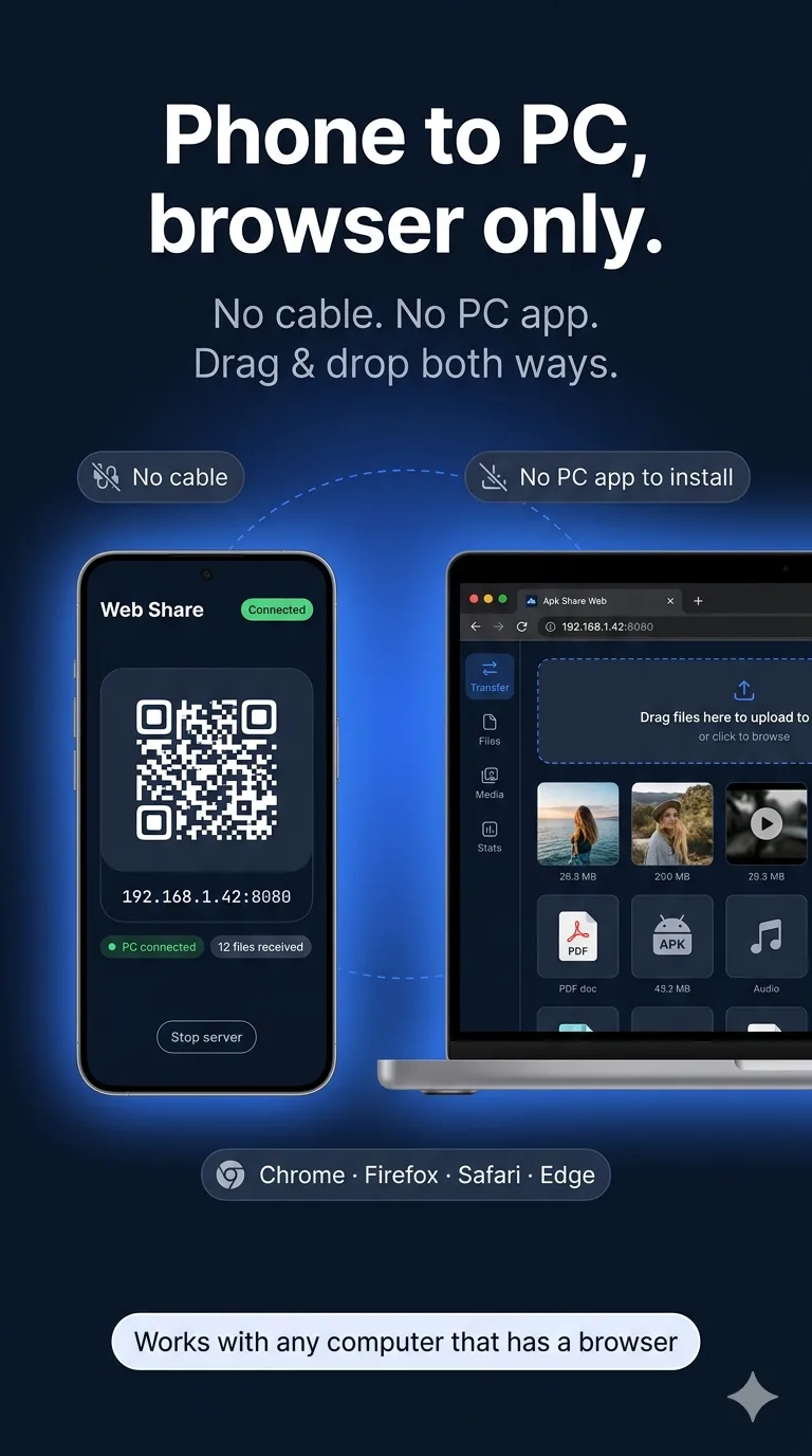 ภาพหน้าจอ Wifi Share 6
