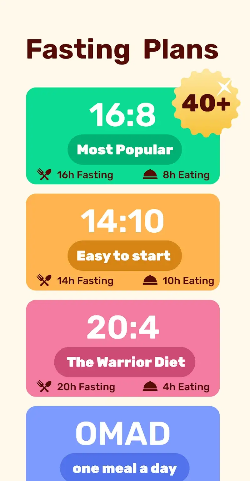 Jeûne Intermittent Aperçu de l'application GoFasting 3
