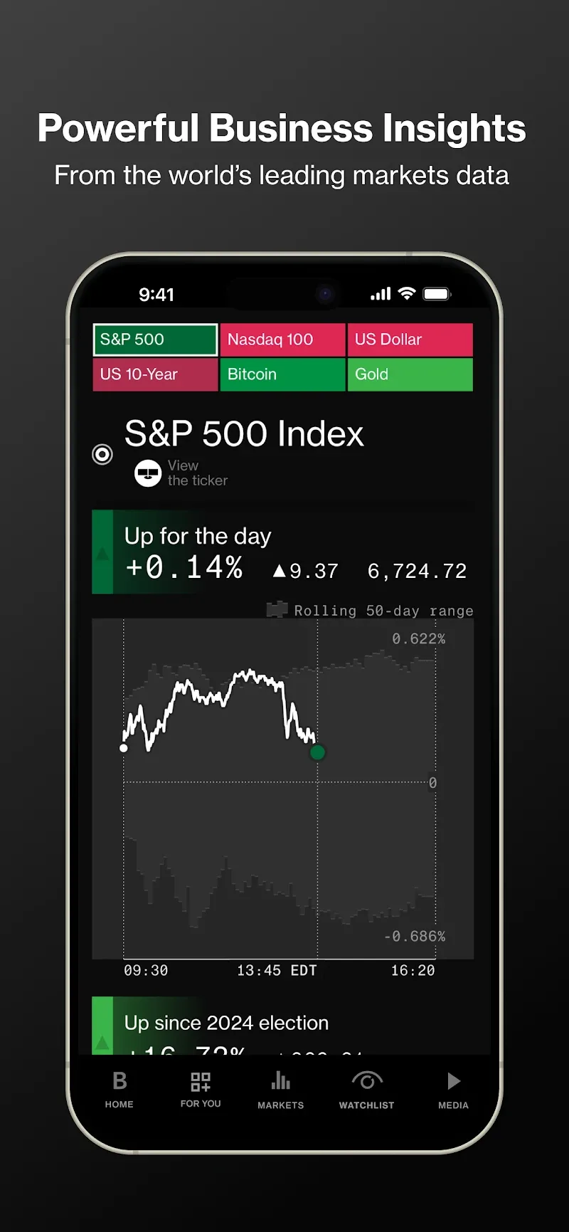 Bloomberg screenshot 2