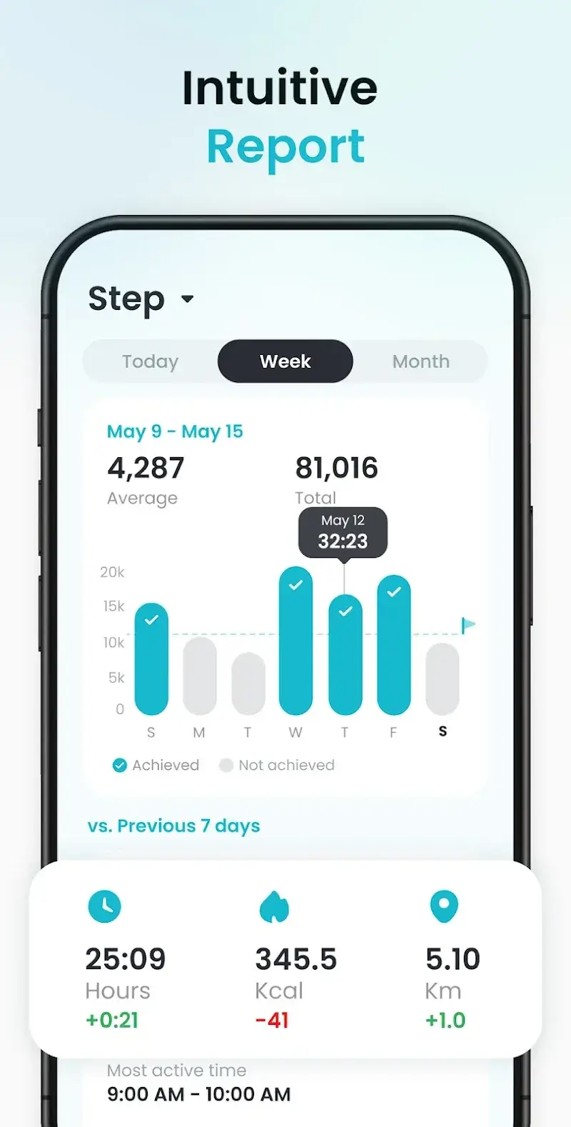 Pedometer StepGo captura de pantalla 3