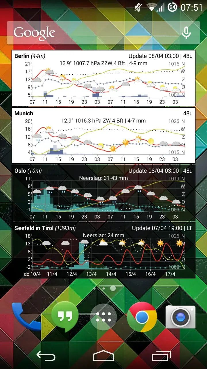 Meteo Weather Widget Screenshot 4