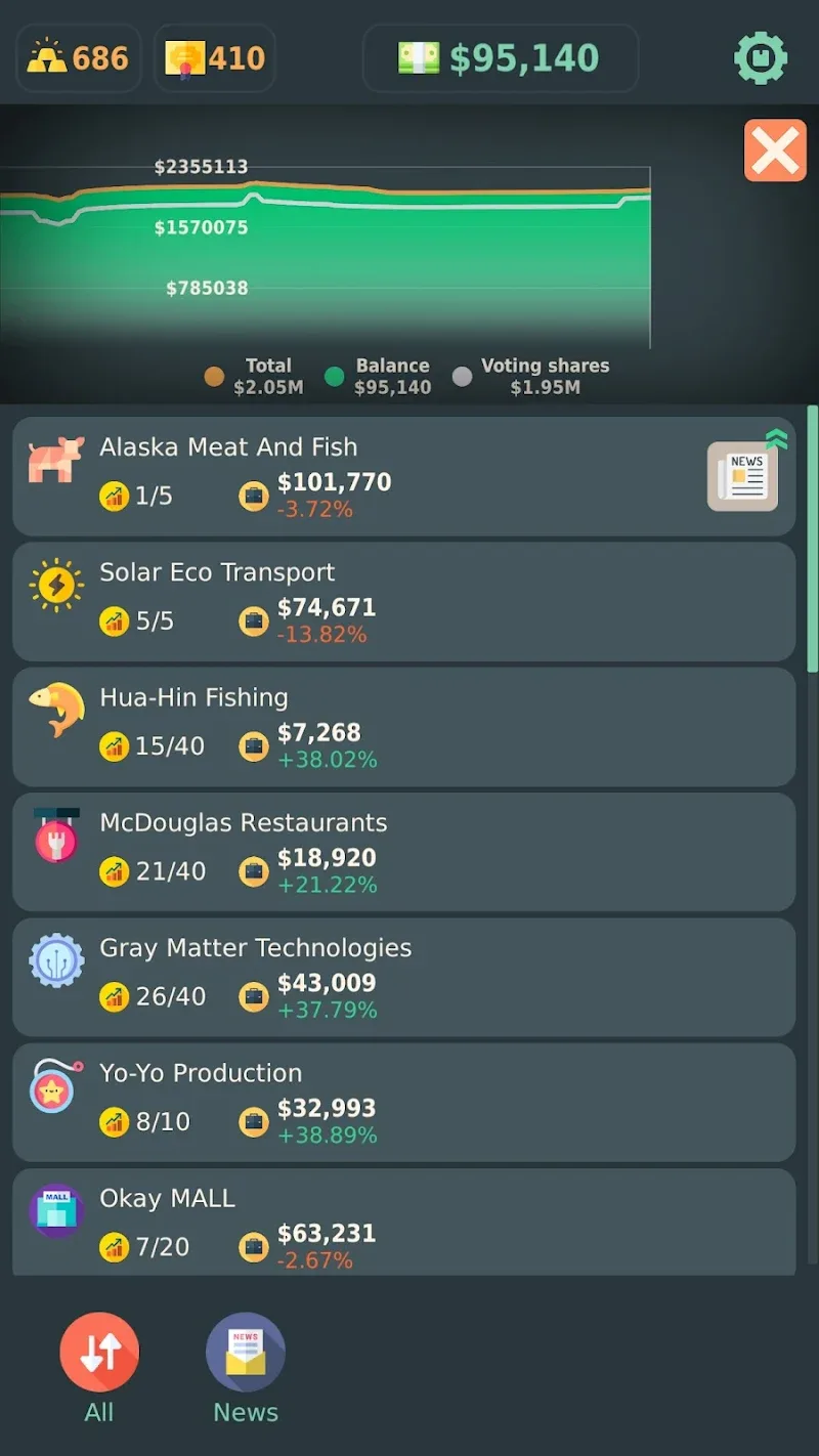 Stakeholder Idle Game screenshot 3
