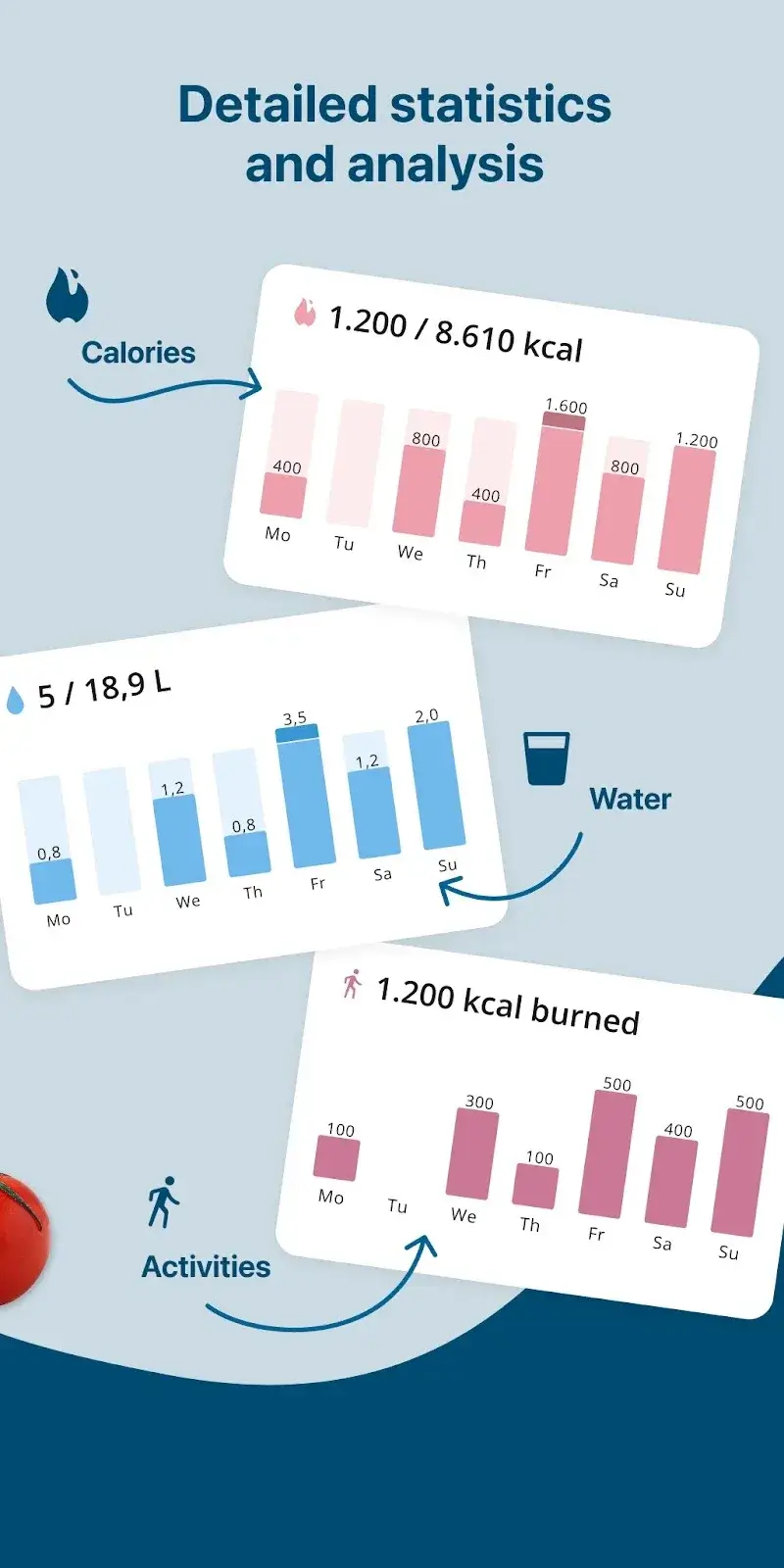 Capture d'écran 5 de Fddb - Calorie Counter & Diet
