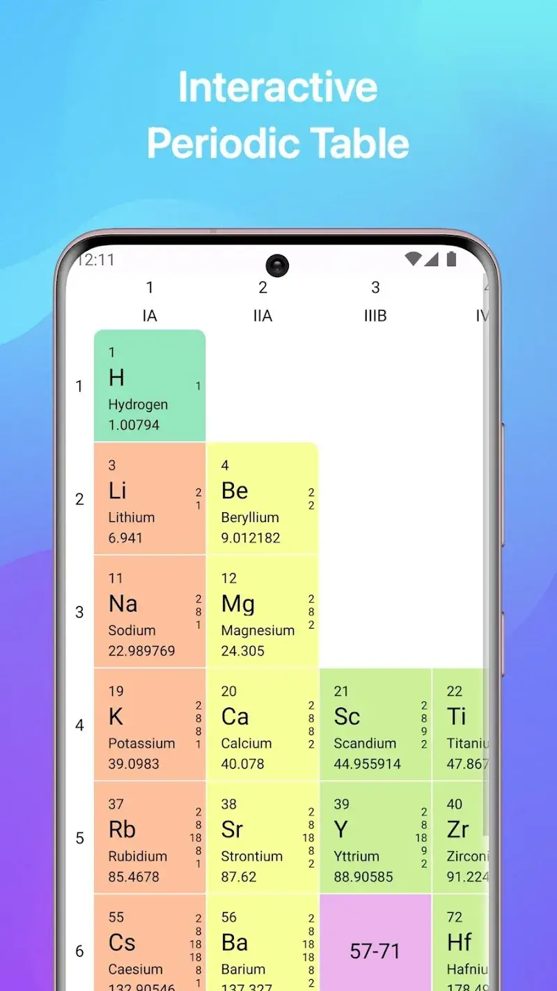 Chemistry screenshot 2