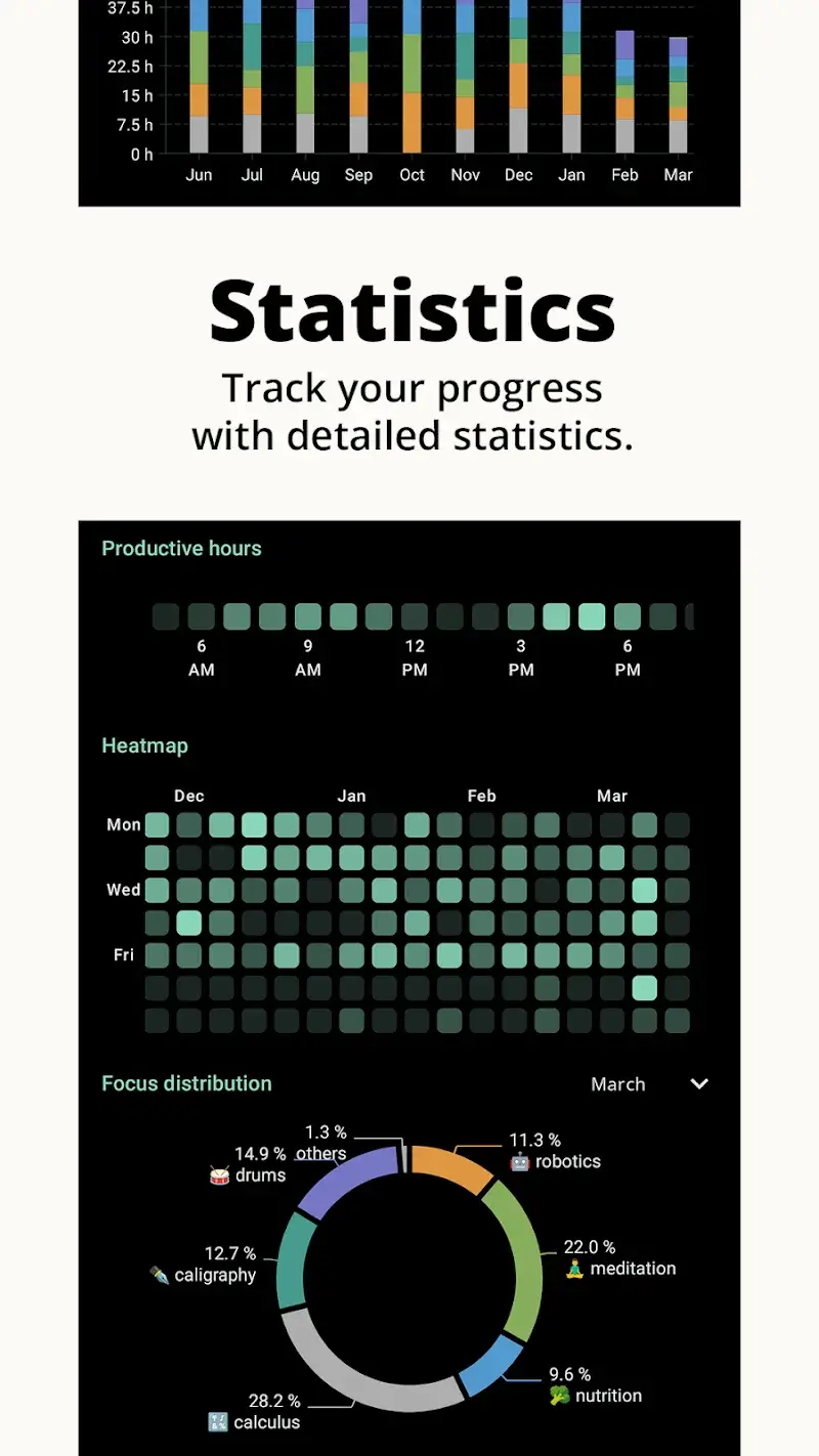 Capture d'écran 4 de Minimalist Pomodoro Timer