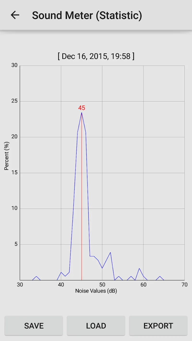 Troisième image montrant les fonctionnalités de Sound Meter Pro