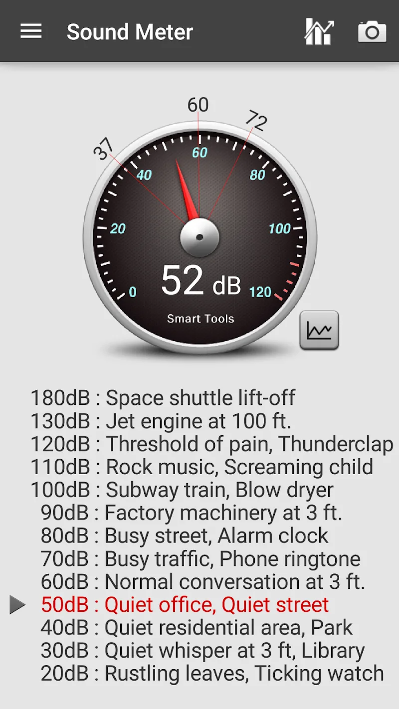 Première capture d'écran de l'application Sound Meter Pro