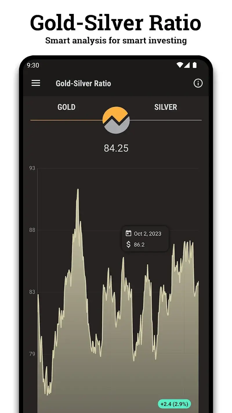 Gold and Silver Prices screenshot 5