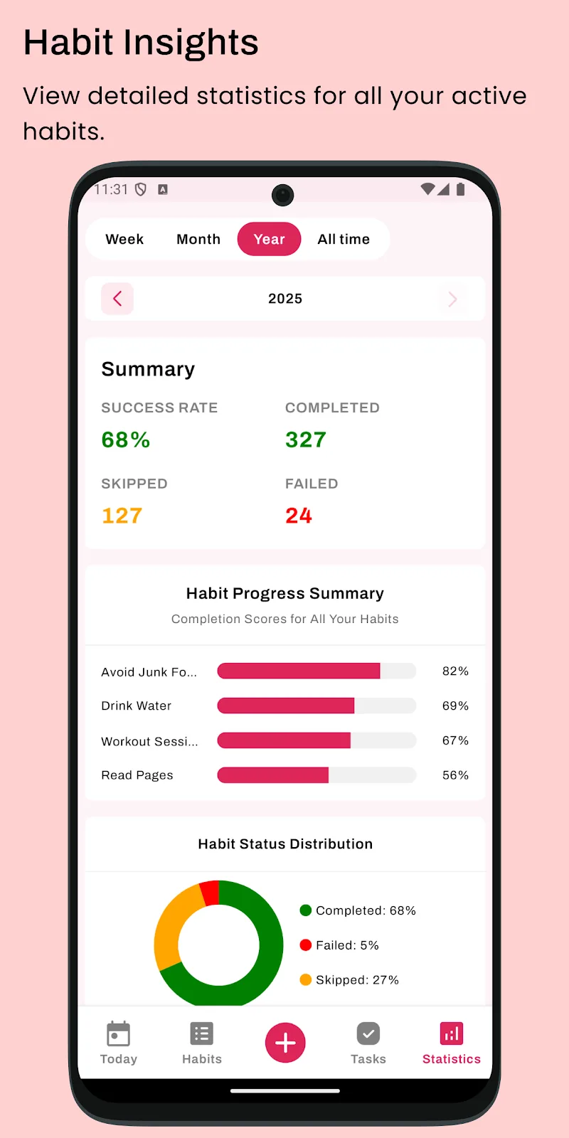Ảnh chụp HabitGenius 5